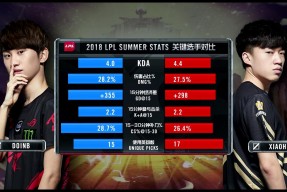 九游娱乐-关于詹姆斯在RNG比赛中惊险取胜，势不可挡引发热议！的信息